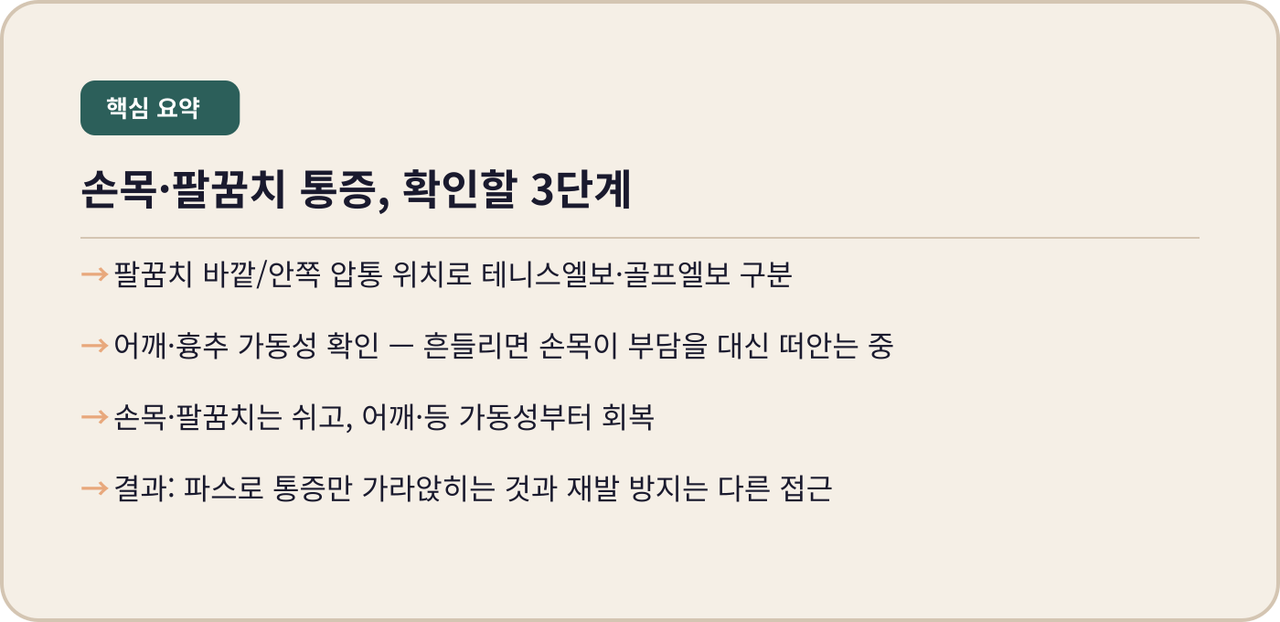 동탄 손목 팔꿈치 통증 확인 3단계 요약 — 내몸에미소