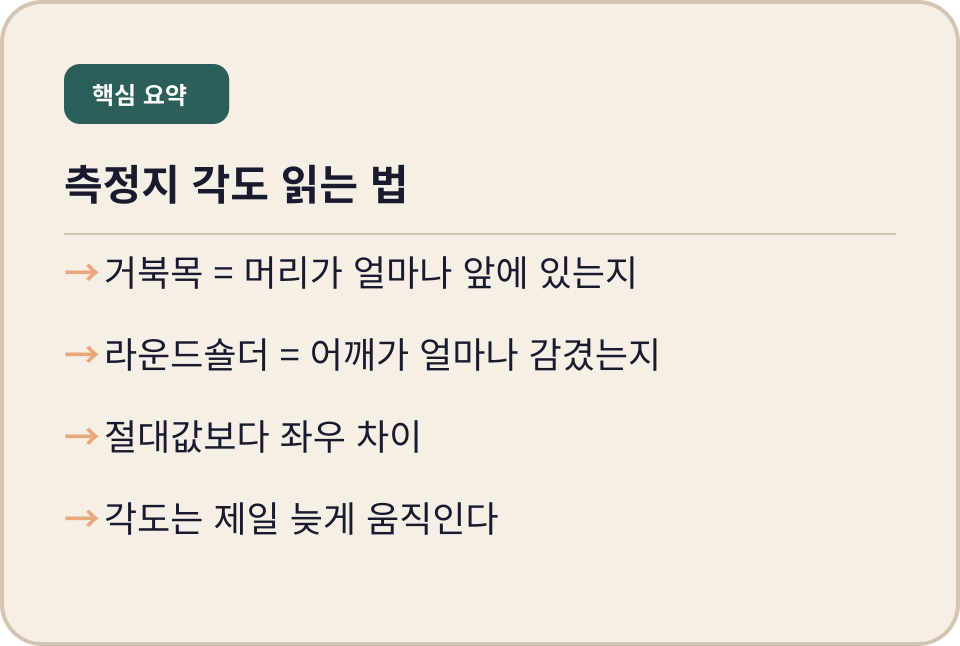 거북목 각도와 라운드숄더 각도 읽는 법 정리