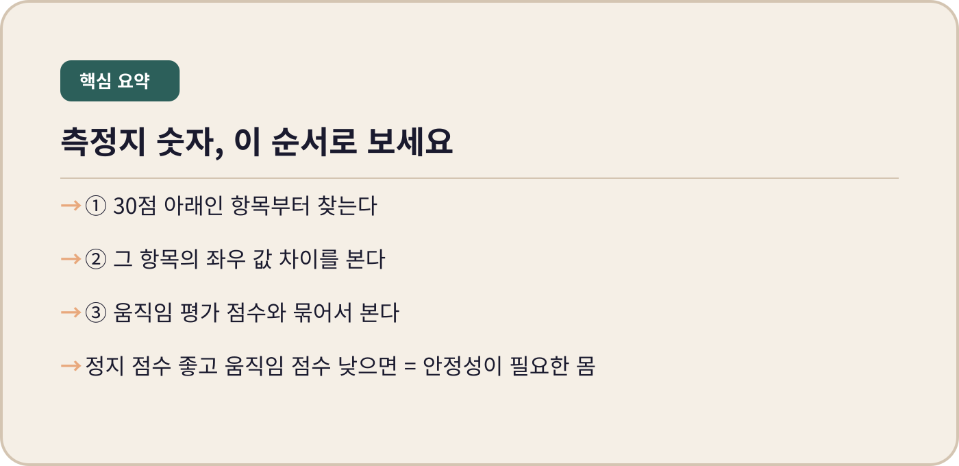 동탄 내몸에미소 체형측정 골반 각도 측정지 읽는 순서