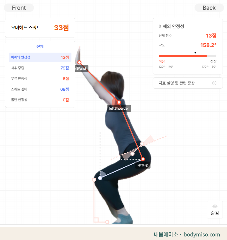 오버헤드 스쿼트 움직임 평가 — 골반 안정성 0점, 무릎 안정성 6점 · 내몸에미소