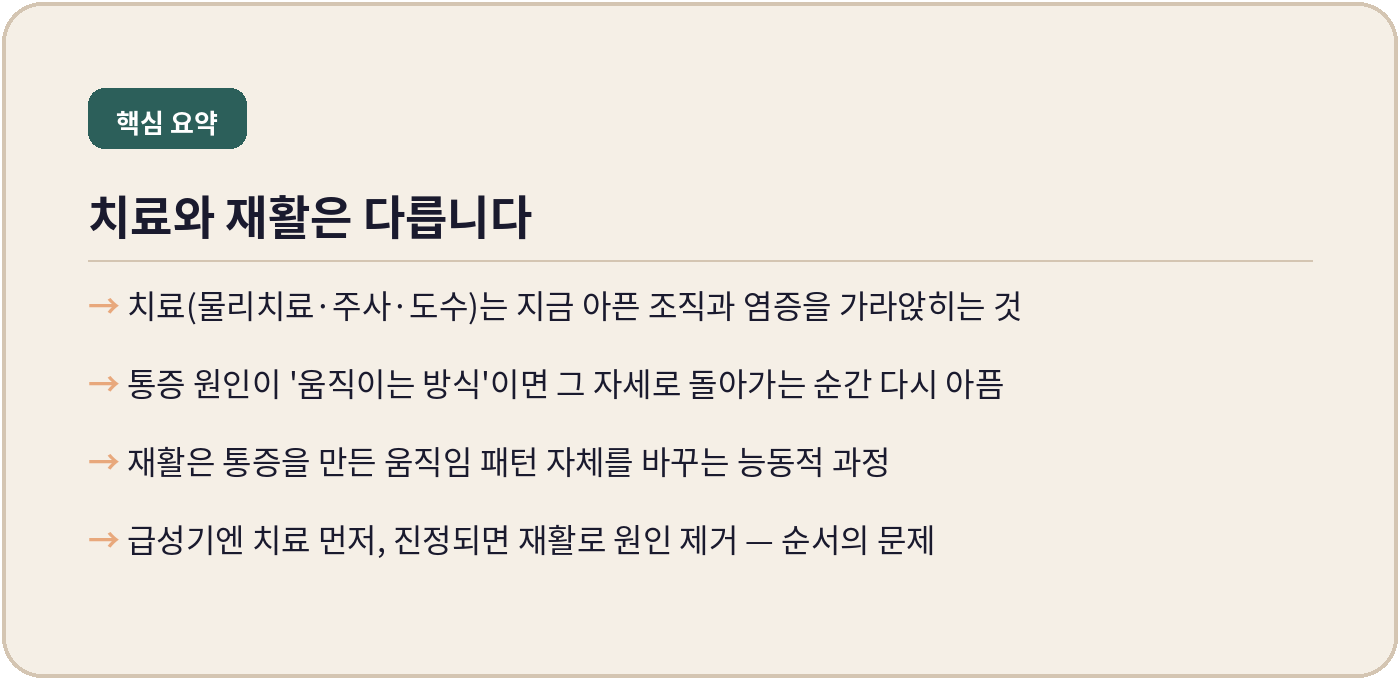 치료와 재활은 다릅니다 — 내몸에미소